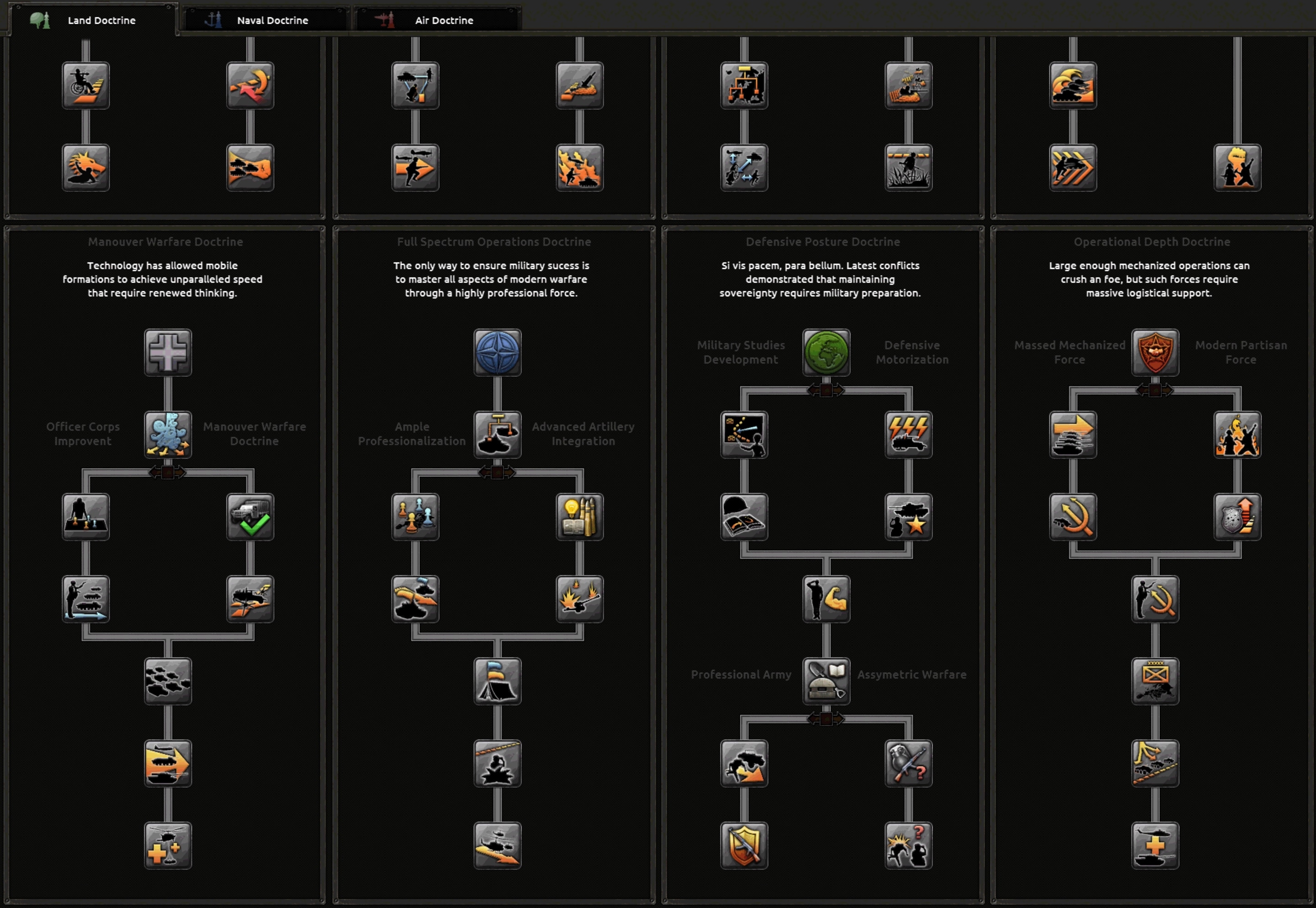 Extended Tech Tree 1960 Preview